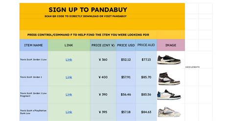 2024 best panda buy spreadsheet.